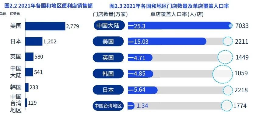 美宜佳“凶猛”扩店，一年半狂增门店近10000家