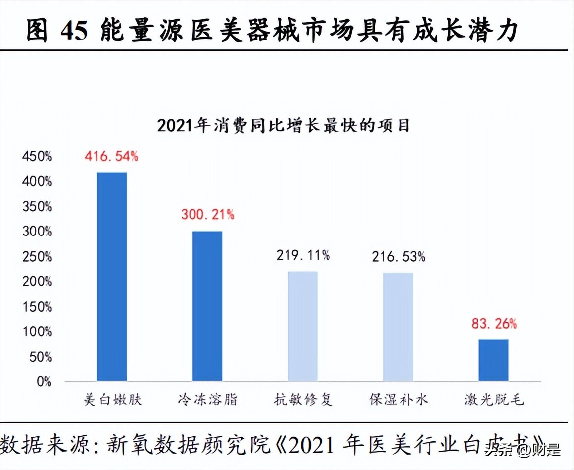 华东医药一季度分析,华东医药最新报告