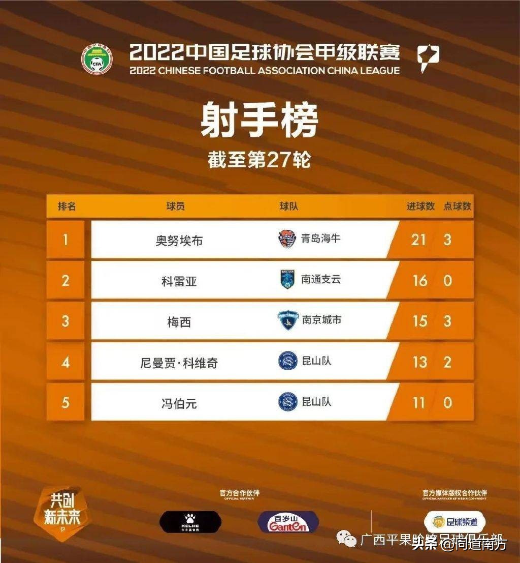 2024中甲联赛录像回放,中甲广西vs广州比赛结果