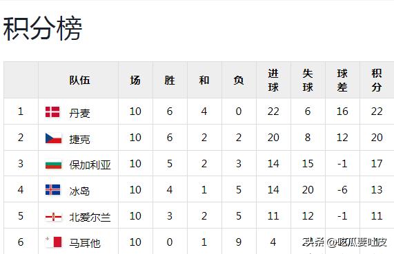 2002世界杯丹麦成绩,2002年世界杯法国小组对丹麦