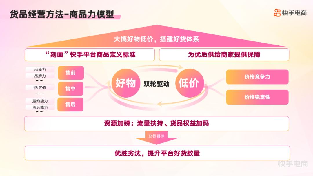 2023年电商大促,今年电商大促最突出的特点