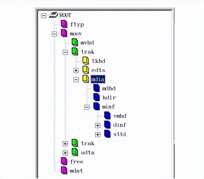 怎么把视频封装为mp4格式,视频封装格式mp4