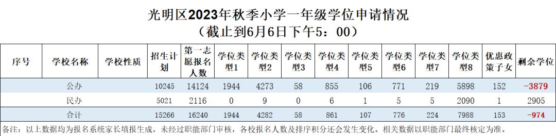 深圳学位排行榜最新,深圳学位缺口严重吗