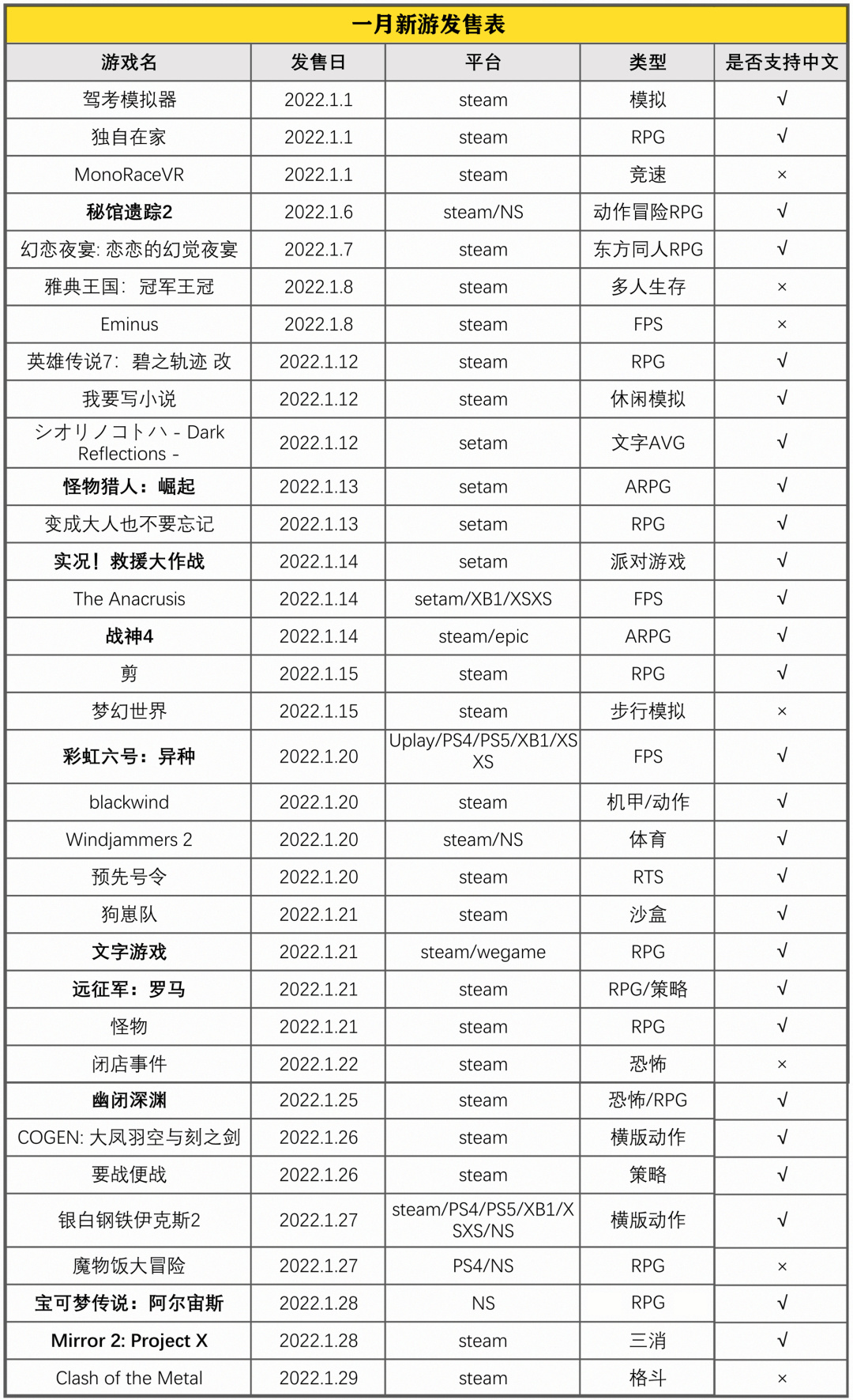宝可梦彩虹六号手机版,宝可梦第六世代晴天队