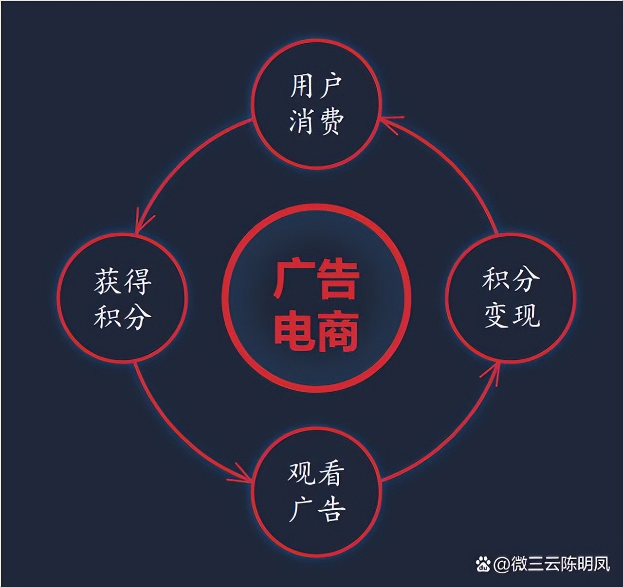 互联网广告运营和信息流,如何利用线下广告获取流量