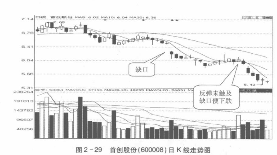 研判当天趋势看什么级别的k线,分析k线看庄家意图