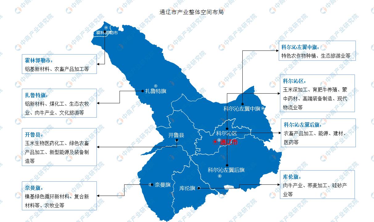 「产业图谱」2022年通辽市产业布局及产业招商地图分析