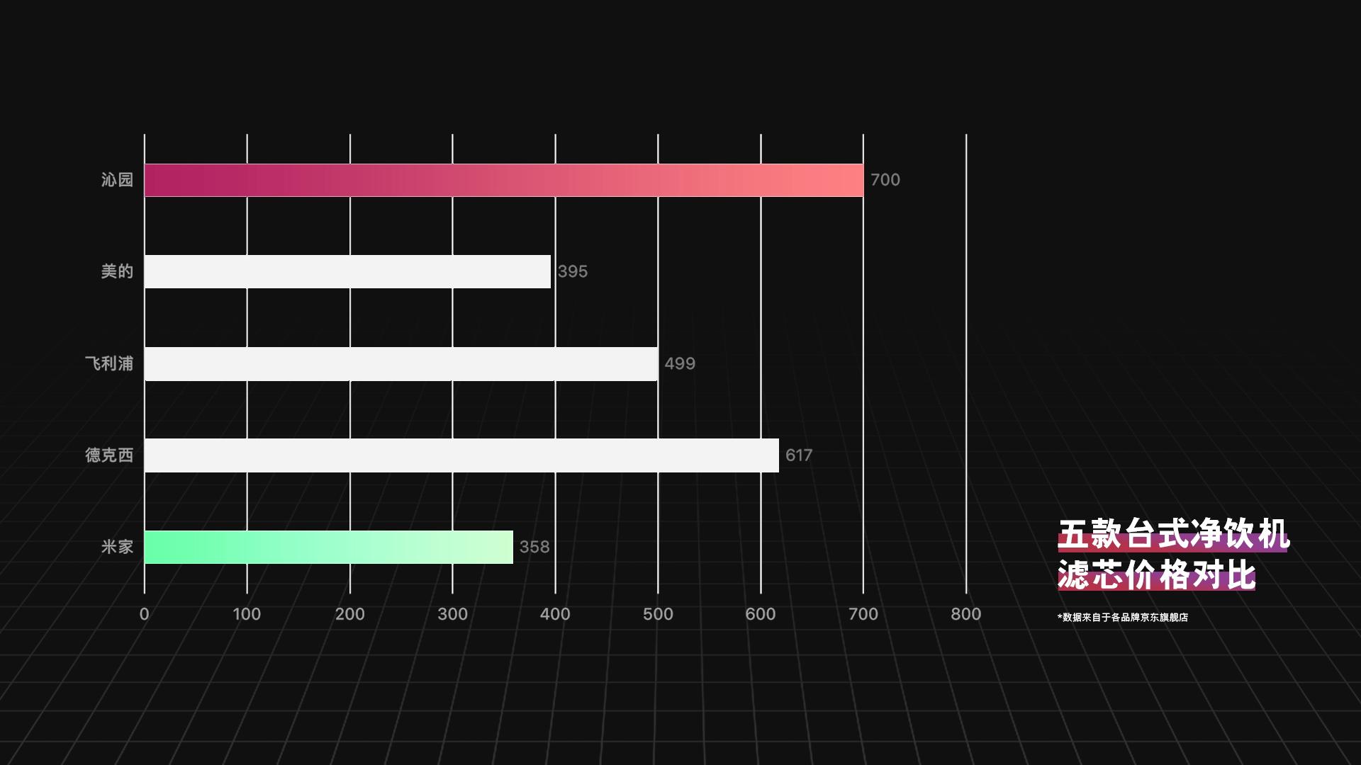 2023一体净饮机深度评测推荐,如何选购净饮机5款主流产品横评