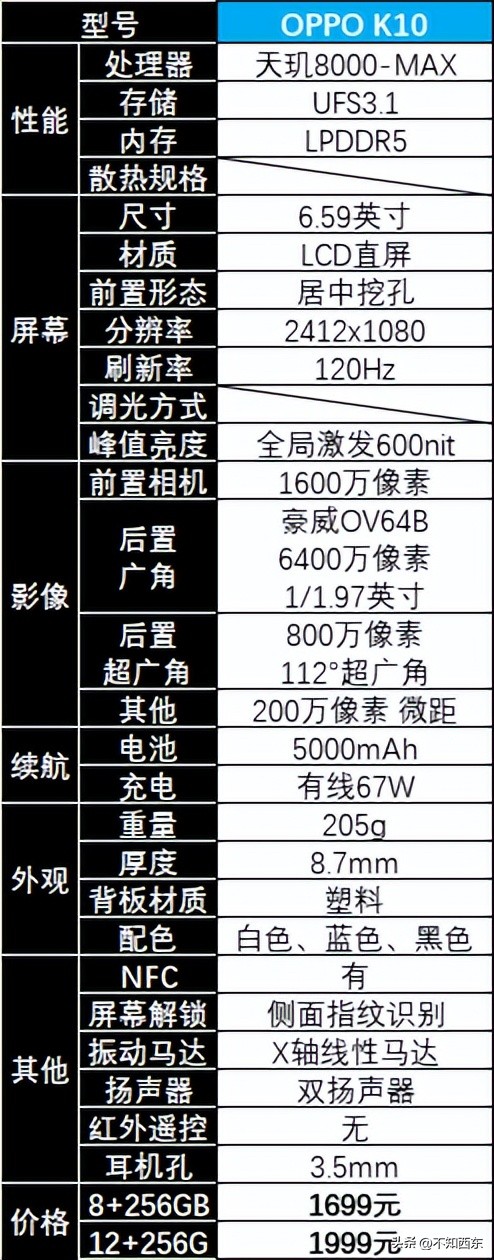 2020年4月2000以内性价比高的手机,2020年4月份2000元以下手机推荐