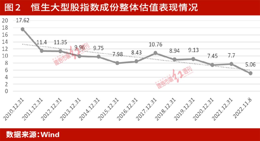 港股持续拉高恒生科技指数涨逾8%,港股杀跌恒生科技指数创新低