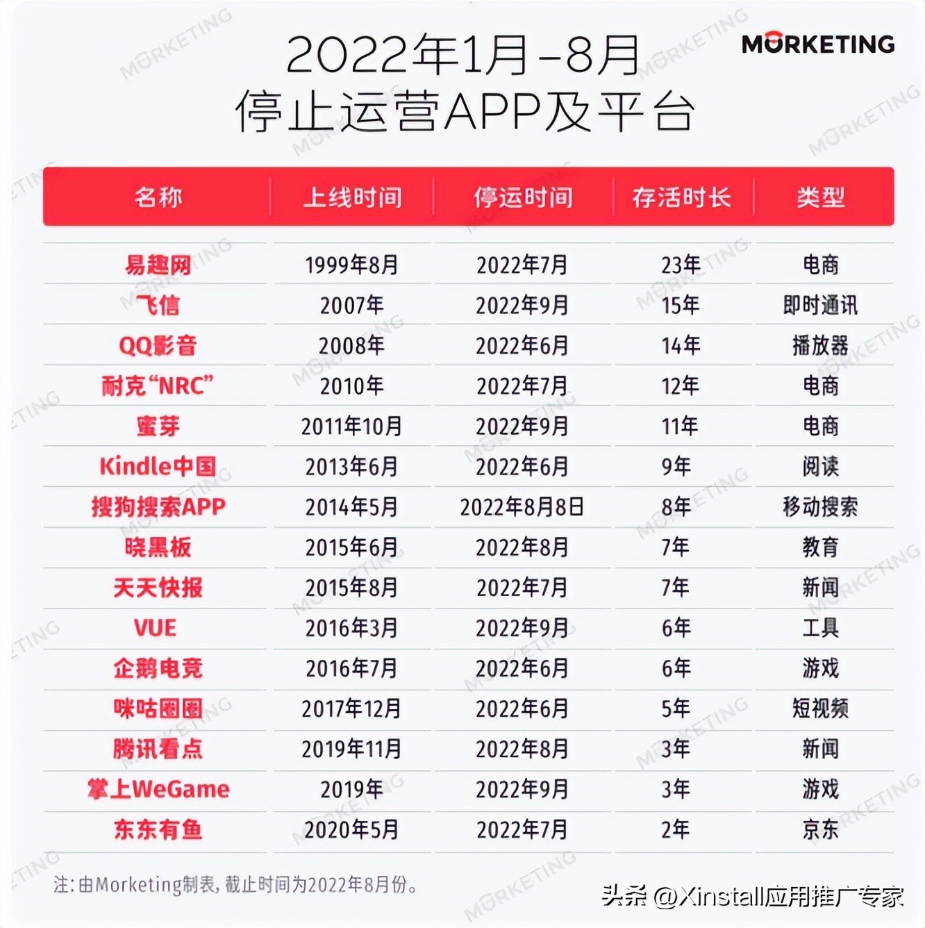 东方甄选推广app,东方甄选新版app事件