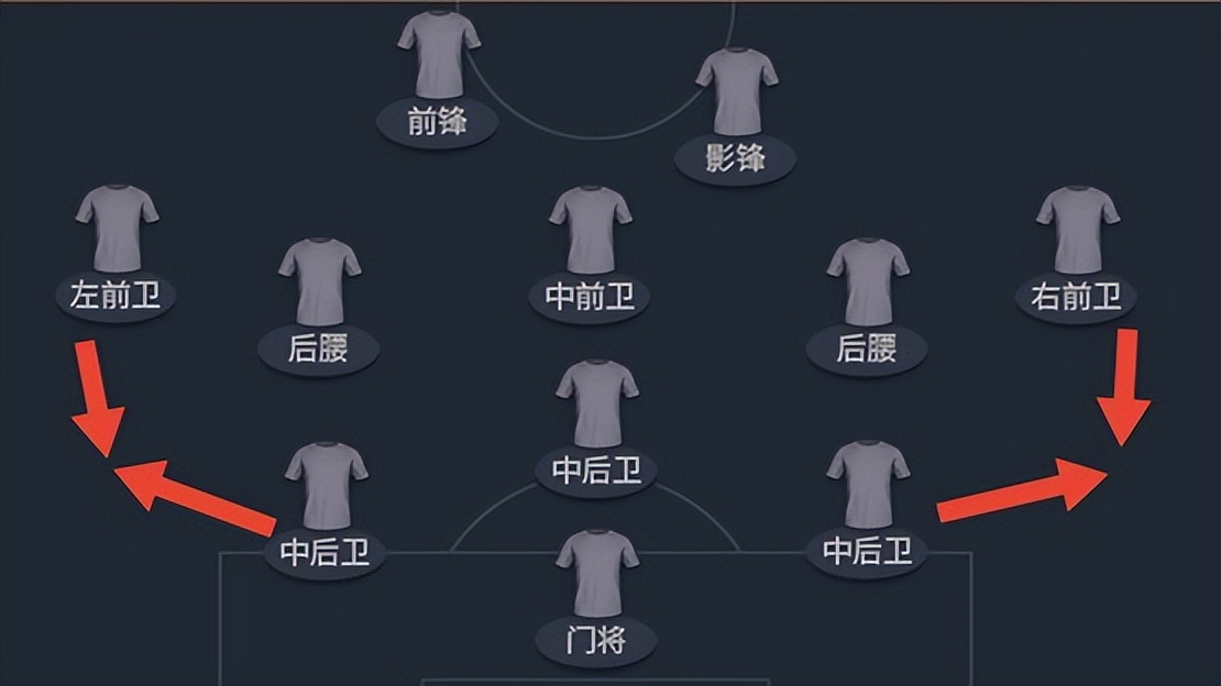 fifa足球世界皇马曼城预测,fifaonline4曼城套好不好用