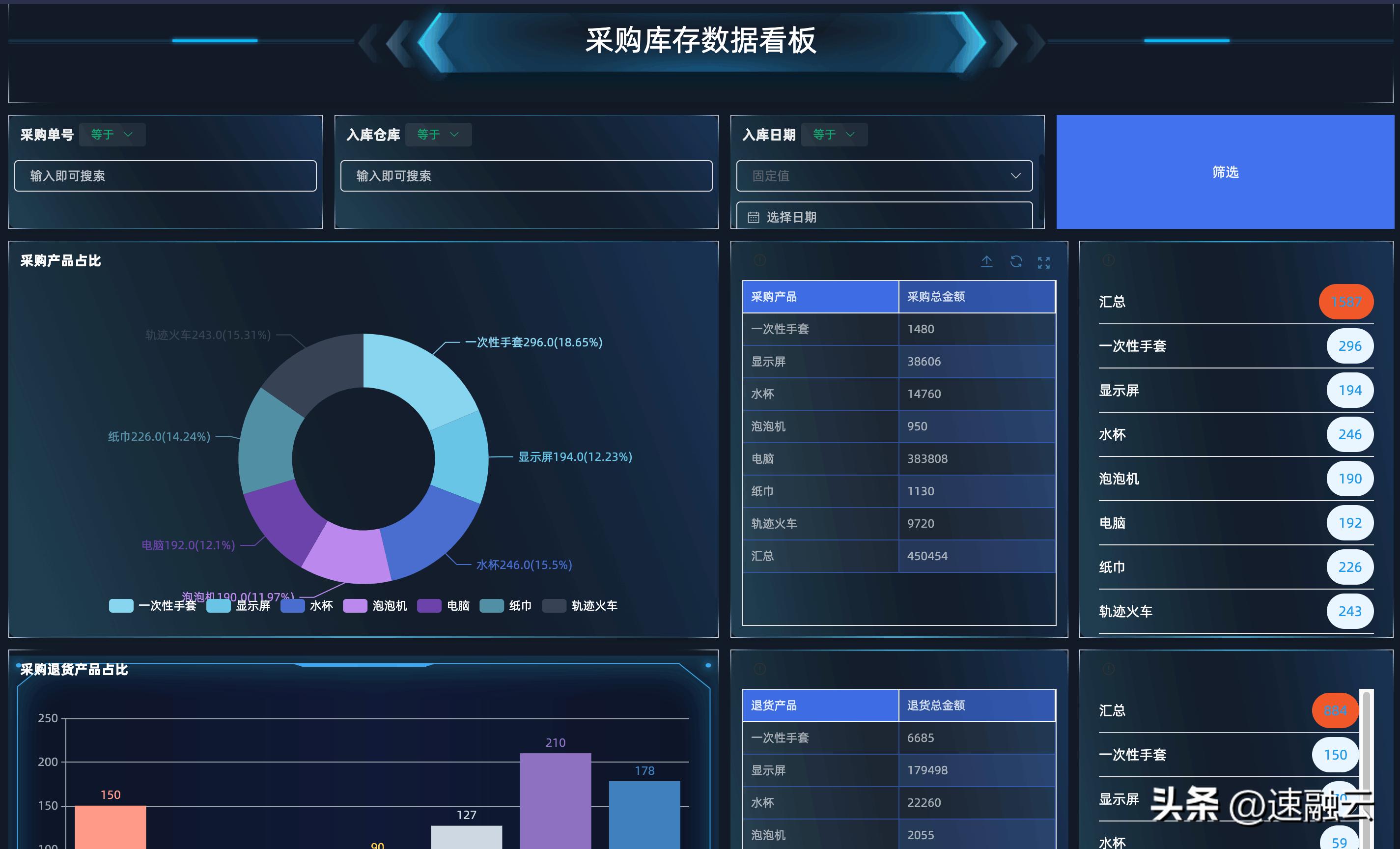 仓库管理系统基础知识,仓库管理不是简单的出入库管理
