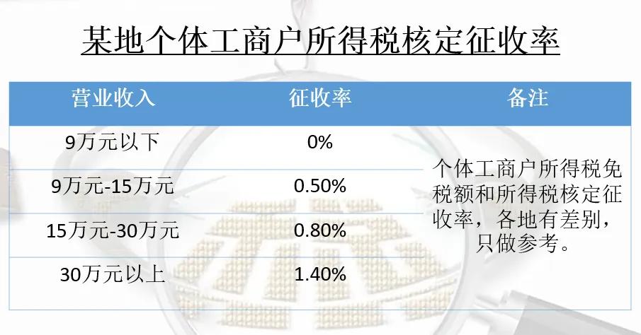 个体户工商注册可以不交税吗,节税个体工商户