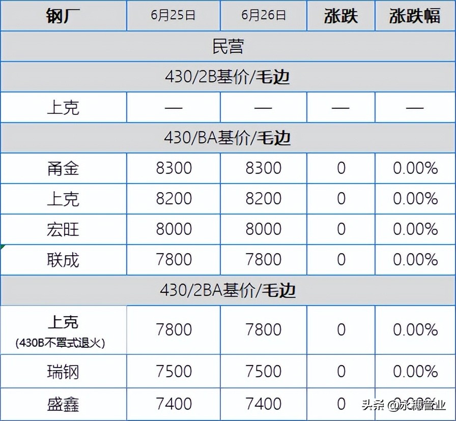 304低价才是成交秘诀，201试探多被成交打回原形，板卷跌50-100元