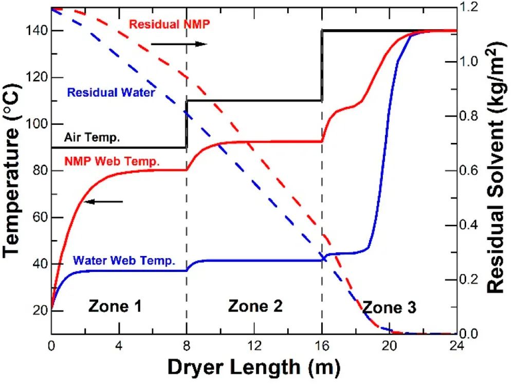 锂电工艺改进与工艺优化,锂电化成工艺新技术