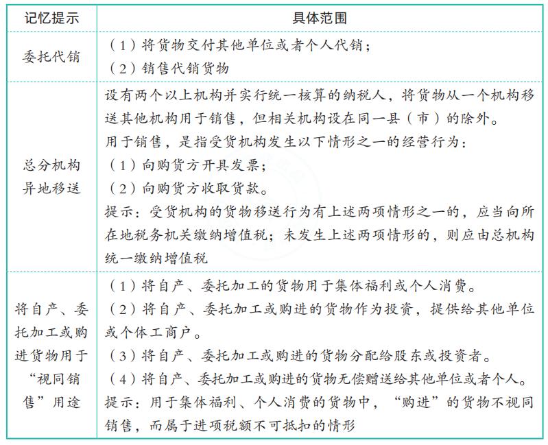 税务师考试2021增值税知识点,税务师2022年真题答案及解析