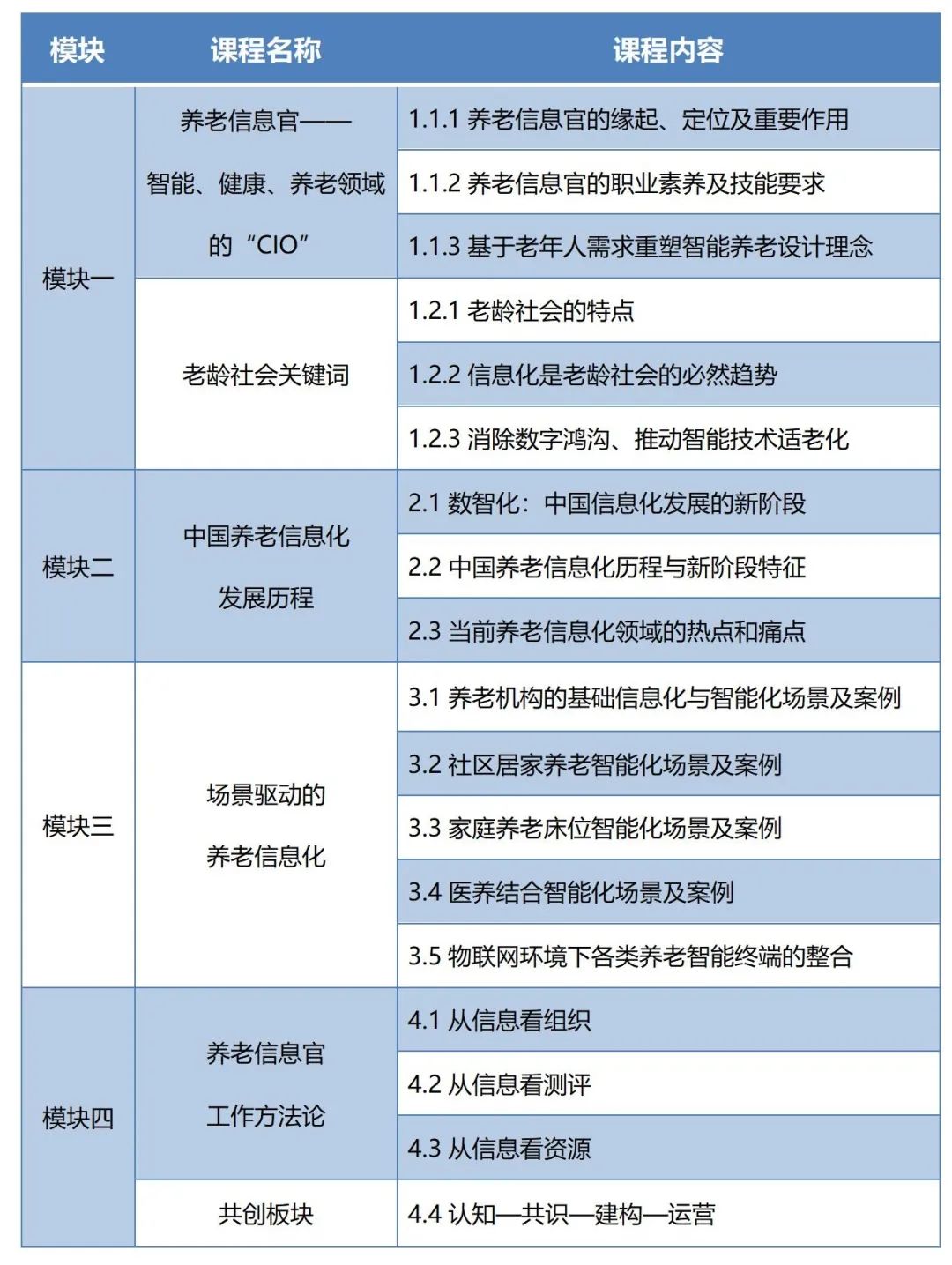 智慧养老开启养老新时代,南京市智慧养老模式