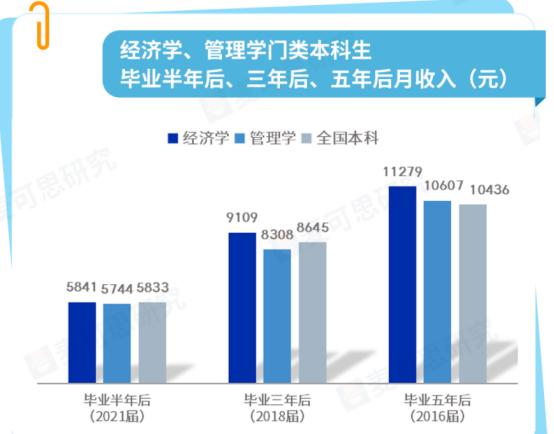 南京财大王牌专业排名,财大南校有啥专业