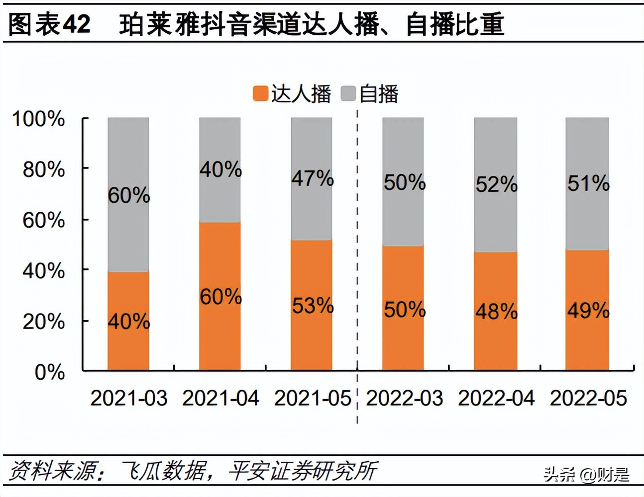 珀莱雅最新深度分析,珀莱雅的竞争力分析