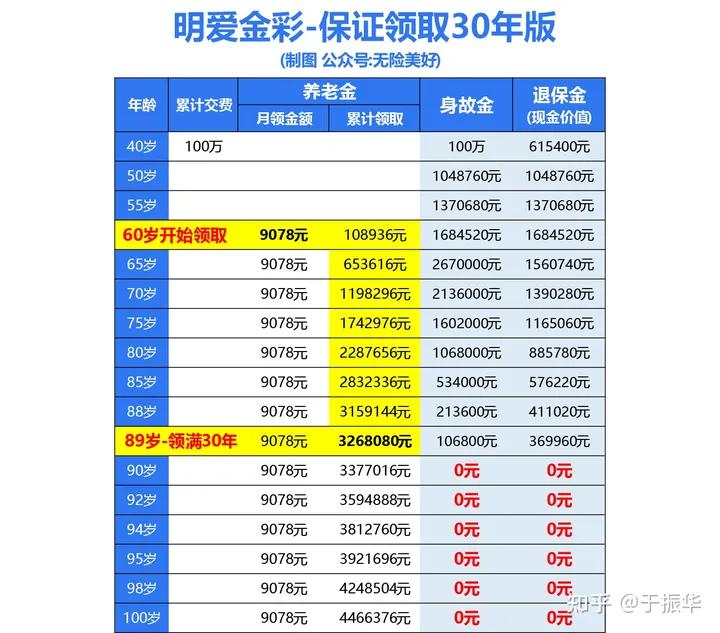 长城人寿明爱金彩年金险,长城明爱金彩养老年金保险靠谱吗