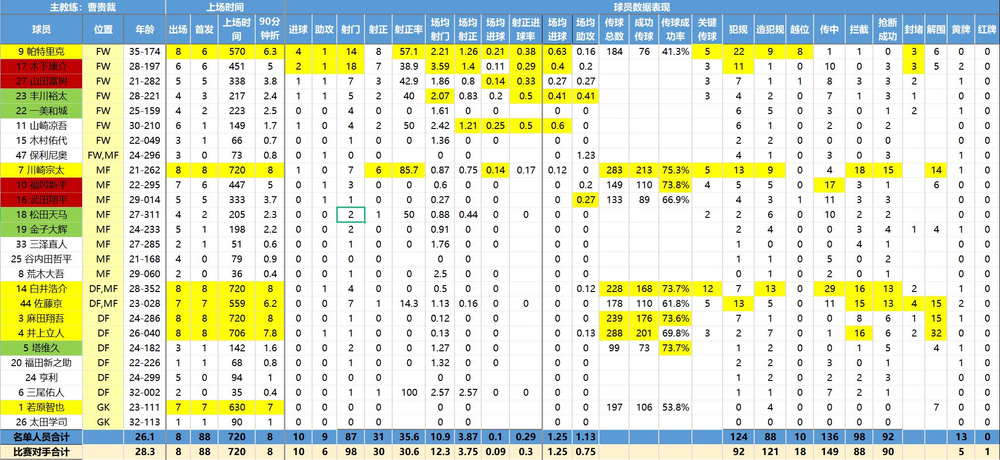 彩民喜欢用什么软件,日职联诀窍