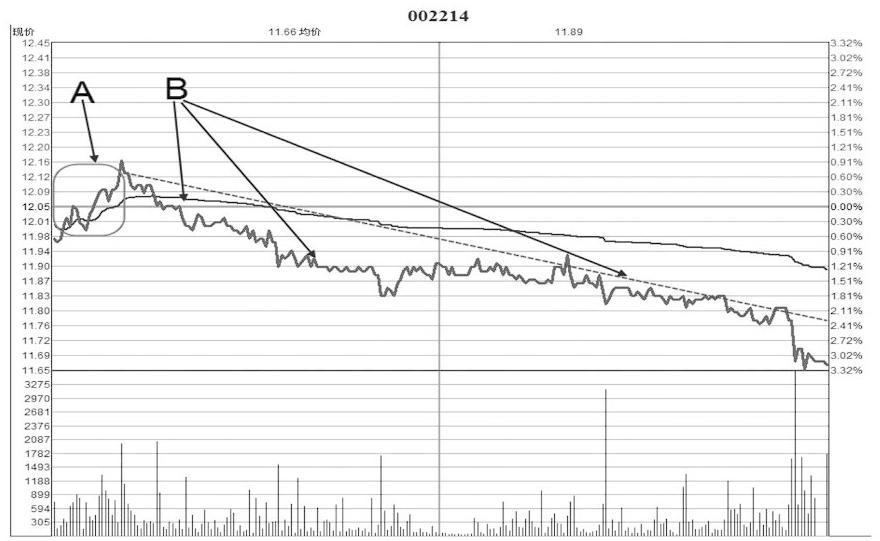 a股依然出现了难得一见的牛股,a股后期大概率上涨的股票