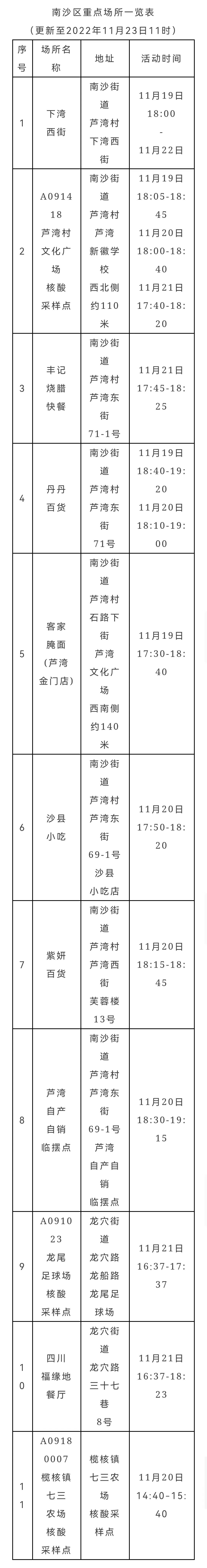 南沙区封闭,南沙封闭几点解除