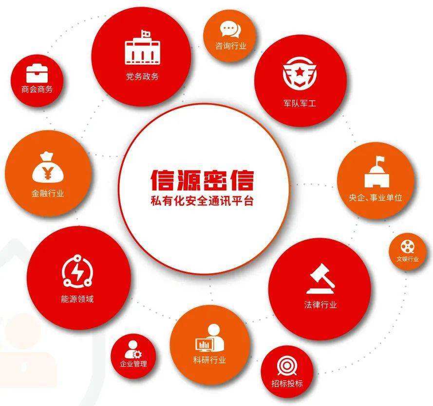 你的敏感数据库安全吗?北信源“信源密信”提供极致安全保障