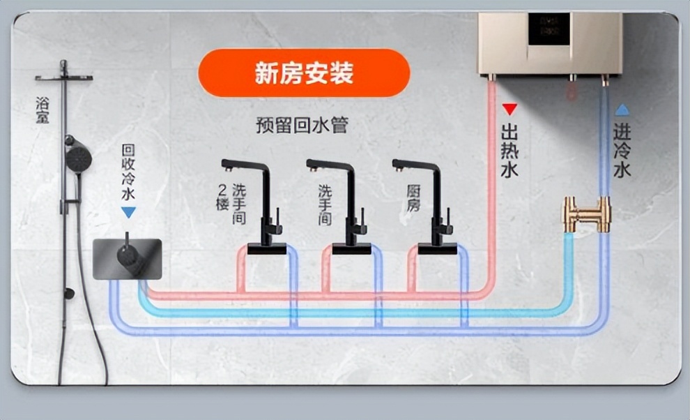 零冷水没装回水管,零冷水没有回水管洗衣机出热水吗
