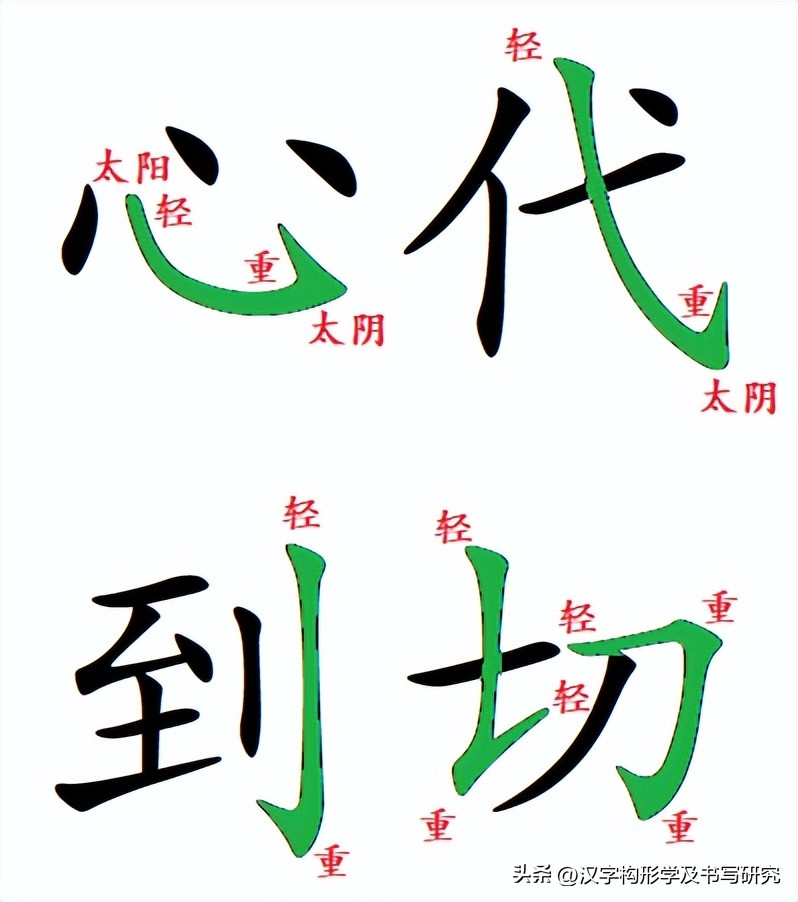 楷书规范字速成的技巧,楷书常见字结构逐字精讲一至九