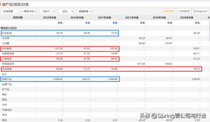 苏美达走势分析,苏美达今日走势分析