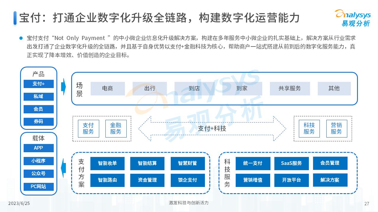 中国支付+SaaS服务赋能中小微企业数字化转型专题分析2023