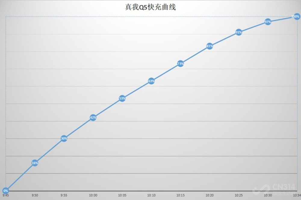可能是最值得买的六款千元机,可能是目前最好的全面触屏一体机