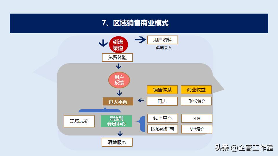 数字化时代销售管理和价值增加,高管销售激励方案