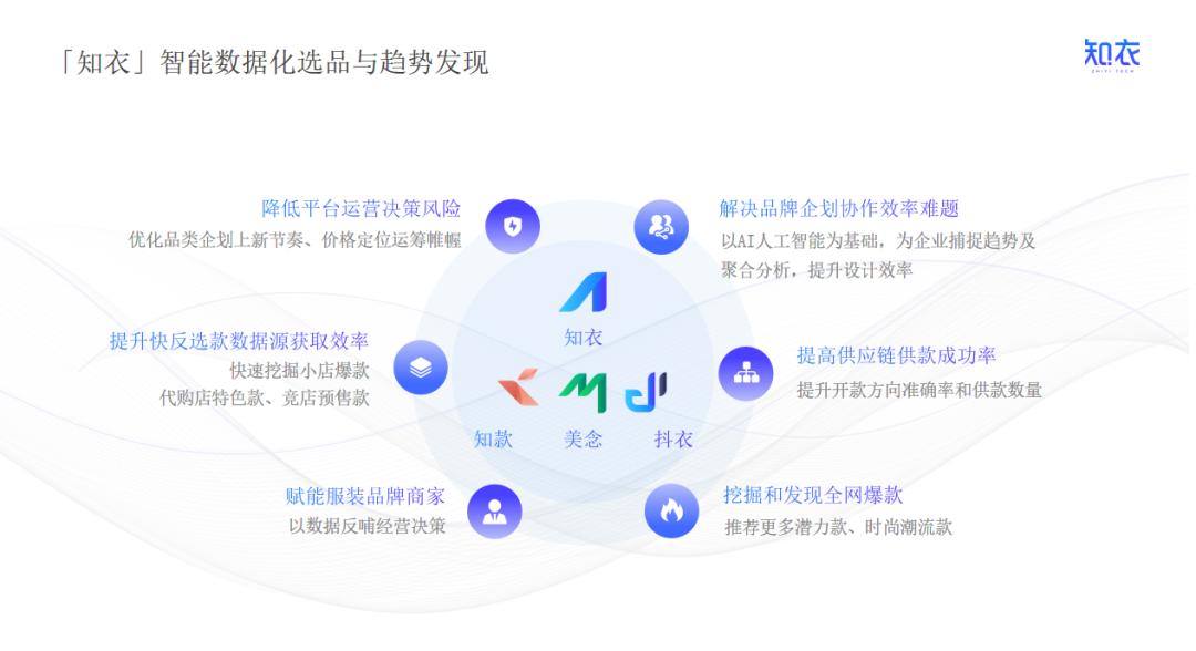 AI赋能服装行业|知衣入选《中国服装数字化转型供应商选型目录》