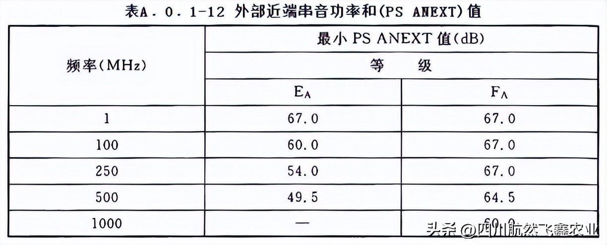综合布线测试系统指标都有哪些,综合布线信息点的分析