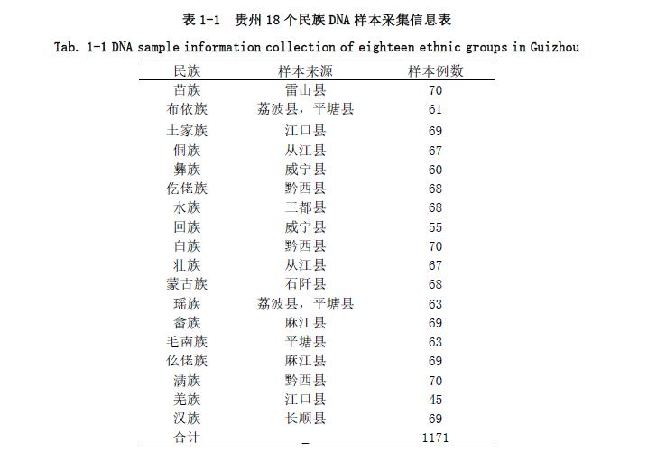 贵州铜仁地区蒙古族（余姓）Y染色体数据