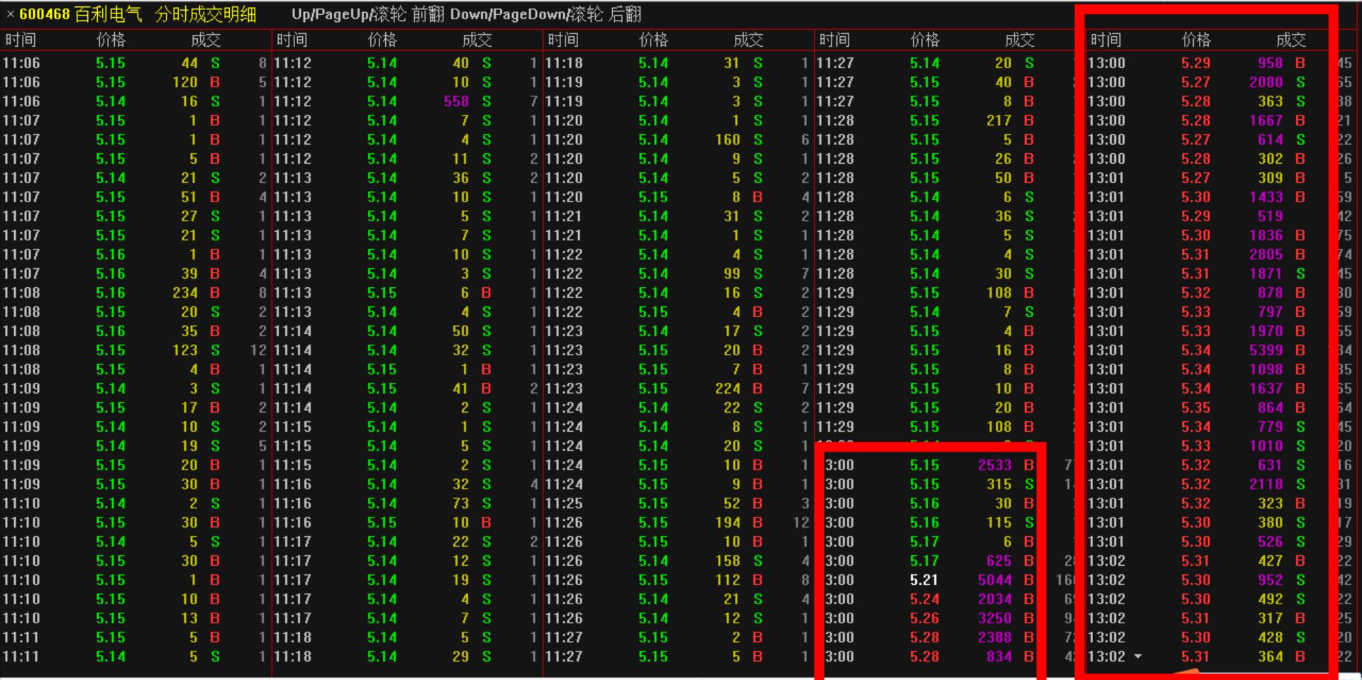 超短交易心路历程,超短交易的核心精髓