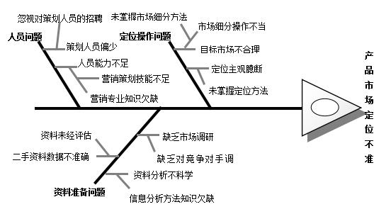 部门培训需求分析报告,确定培训需求工作流程图