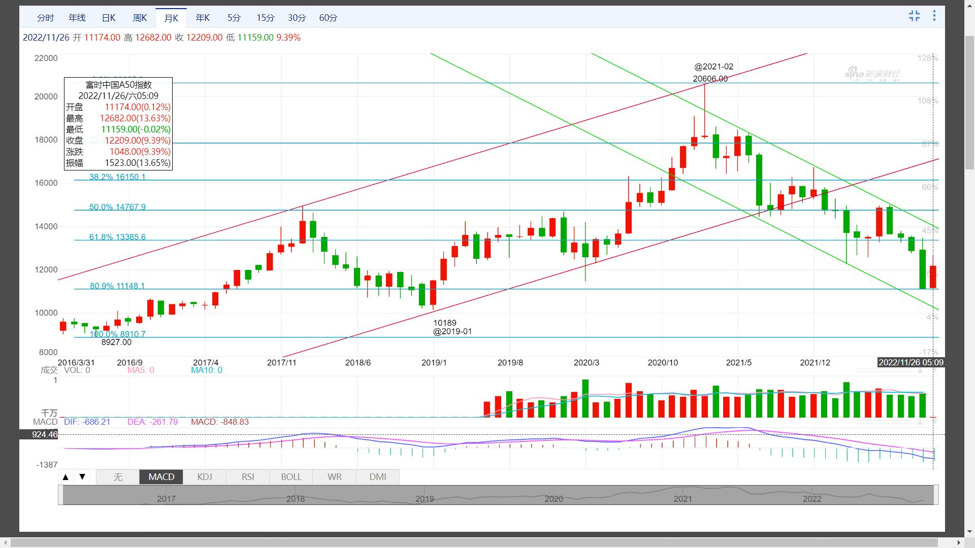 富时中国a50指数与大盘走势的关系,富时a50指数夜盘对大盘影响