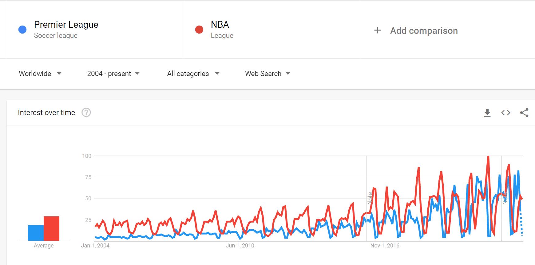 nba影响力最大的球队,nba五大联赛对世界的影响