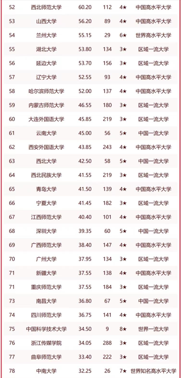 中国语言文学100强高校排名,汉语言100强大学排名