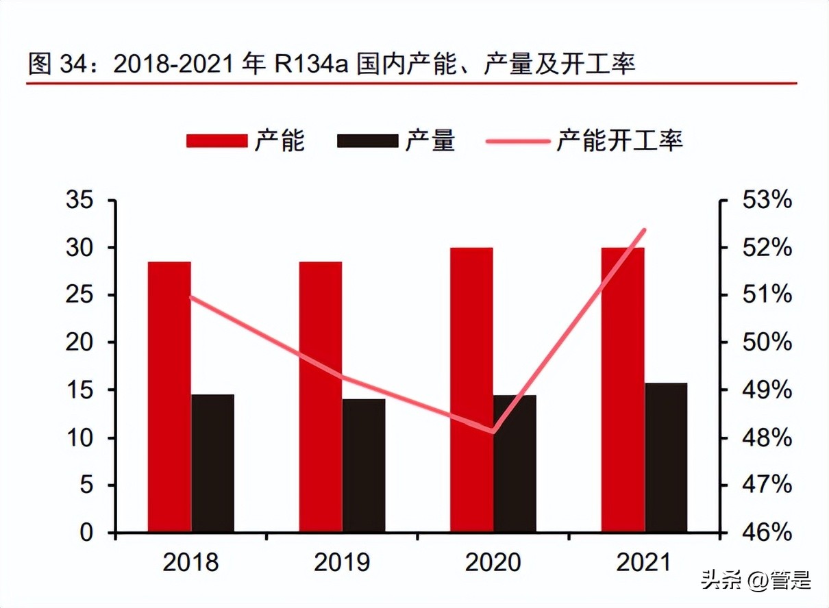 永和股份氟化液,永和股份潜力