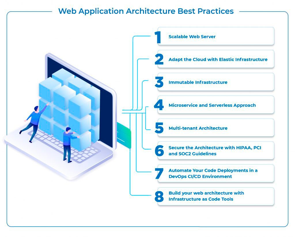 完整的web应用开发流程,小型web应用程序用什么架构