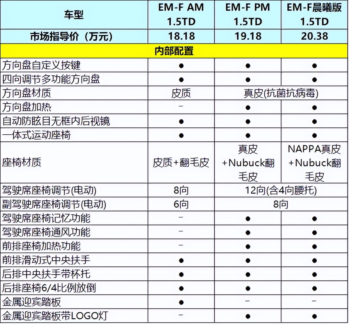 18.38万的领克01,18款领克01二手车报价