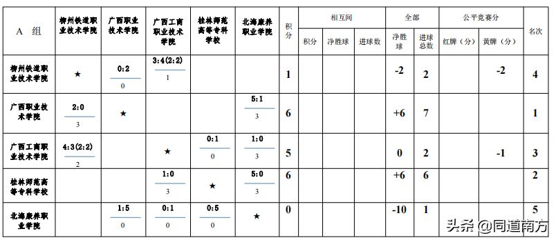 广西千里杯大学组,广西千里杯2018