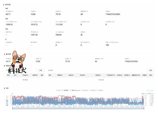 vivoxnote全面测评,vivoxnote对比iphone13promax