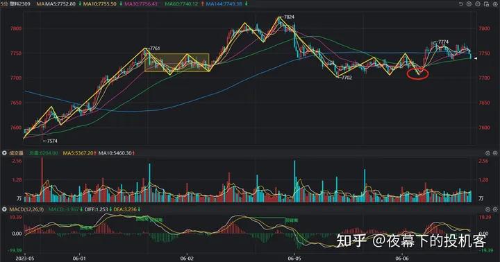 我的期货交易记录20230606