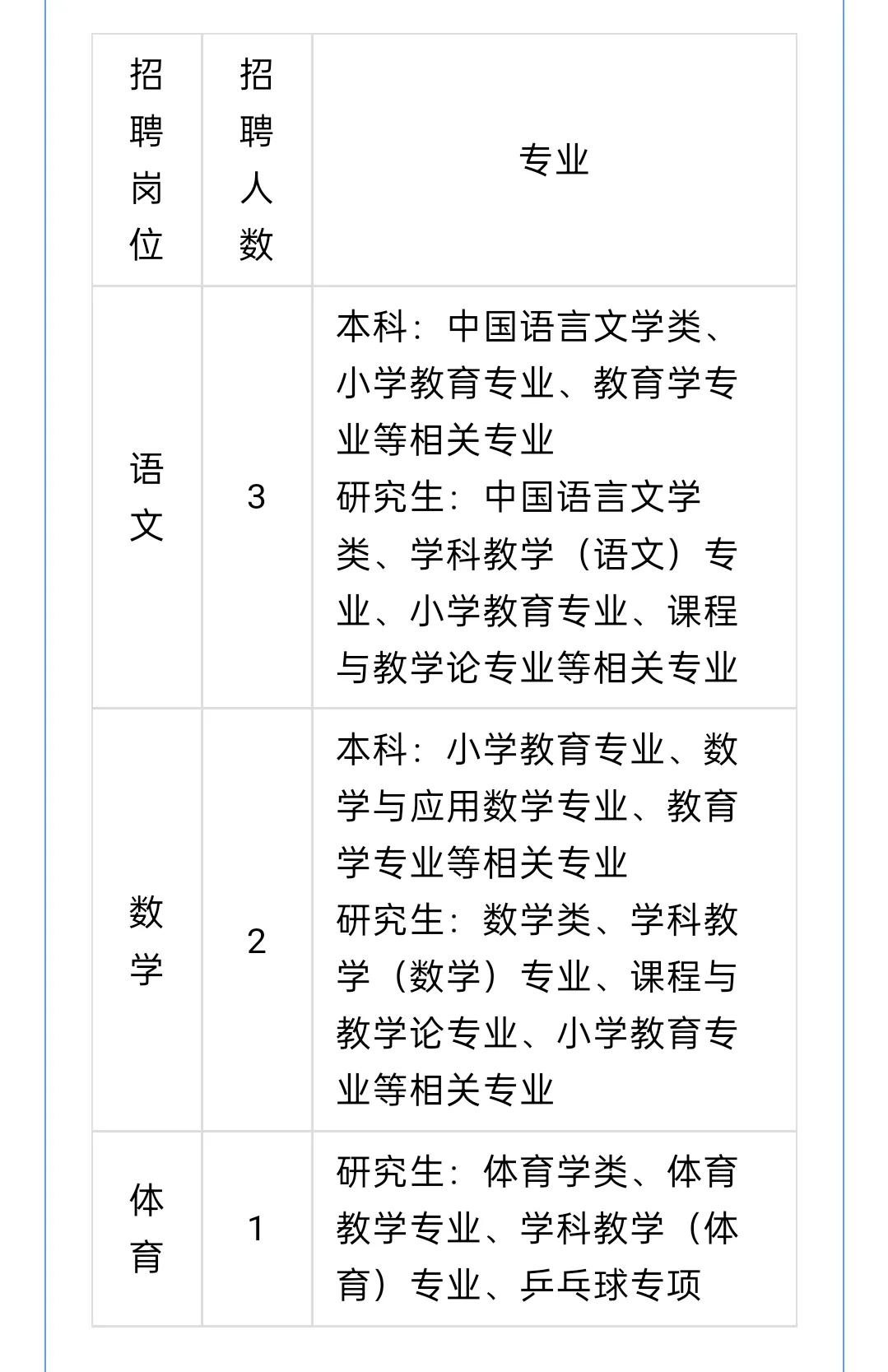 成都局2024招聘公告录取名单,成都公开招聘报名流程